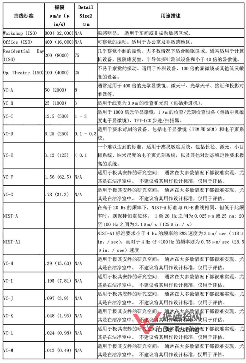 振動(dòng)等級(jí)詳細(xì)描述.jpeg